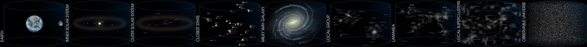 footer/Earth location in the universe!